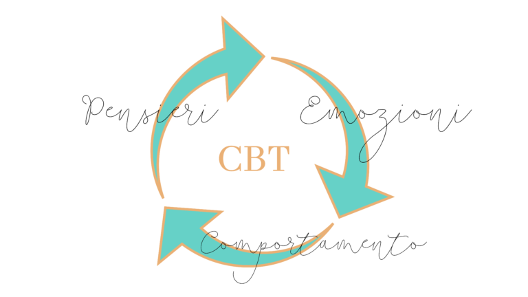 Cbt homework picture